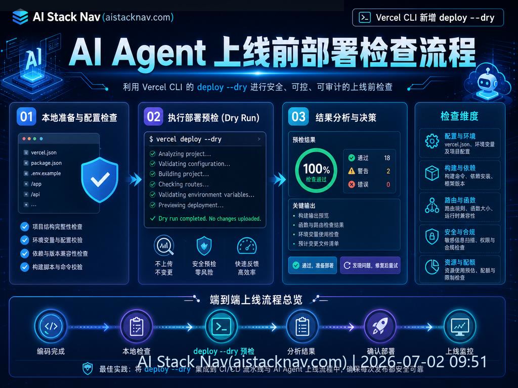 Vercel CLI 新增 deploy --dry，适合做 AI Agent 上线前检查流程 科技感课程封面海报配图 2