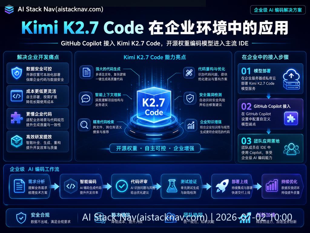 Kimi K2.7 Code 在企业环境中的应用示意