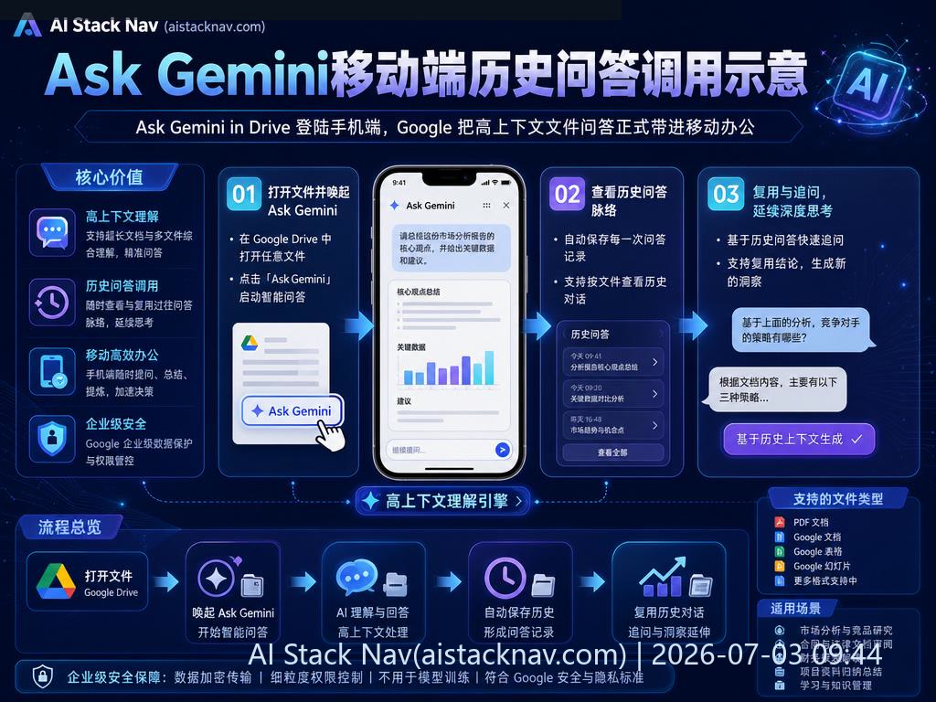 Ask Gemini移动端历史问答调用示意