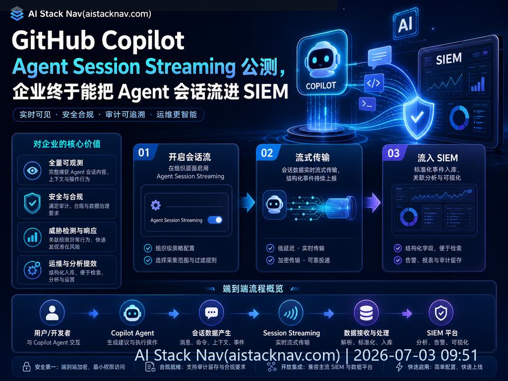 GitHub Copilot Agent Session Streaming 科技感封面