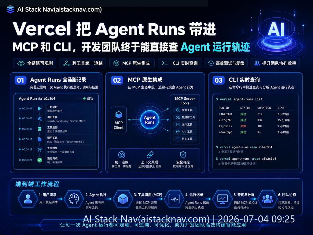 Vercel Agent Runs 功能科技感封面