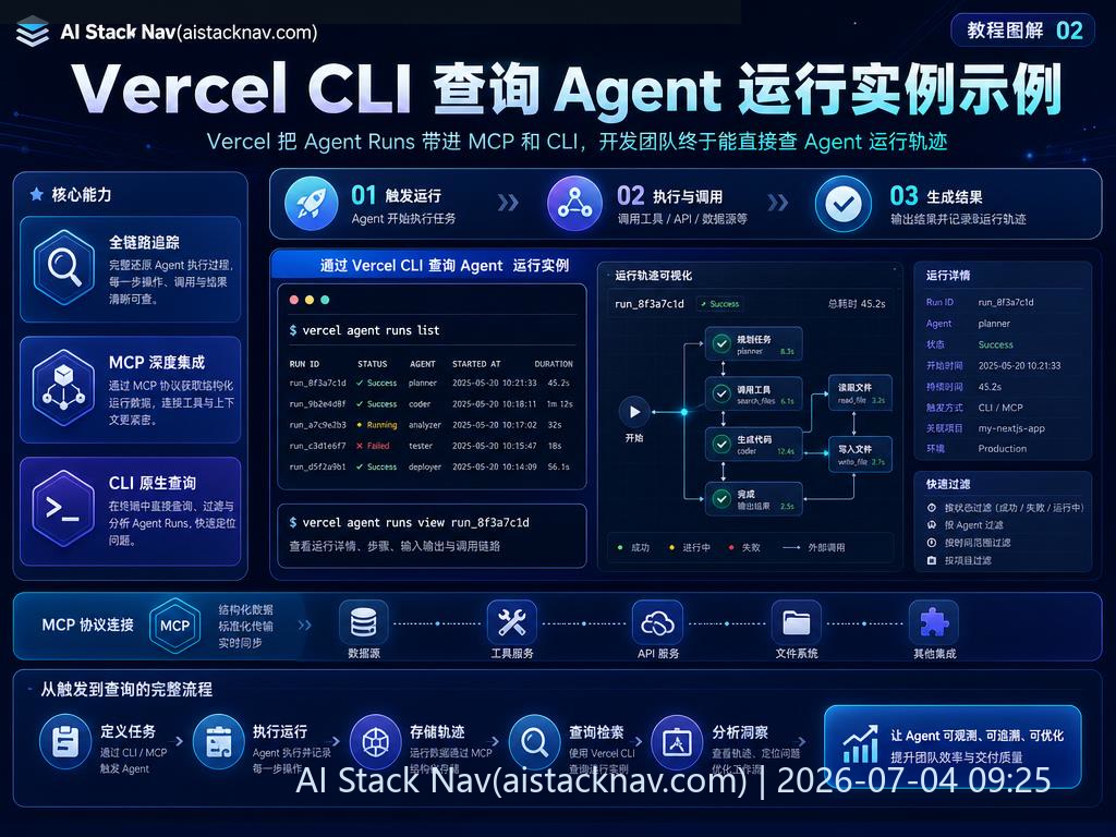Vercel CLI 查询 Agent 运行实例示例