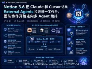 Notion 3.6 多Agent协作科技感封面