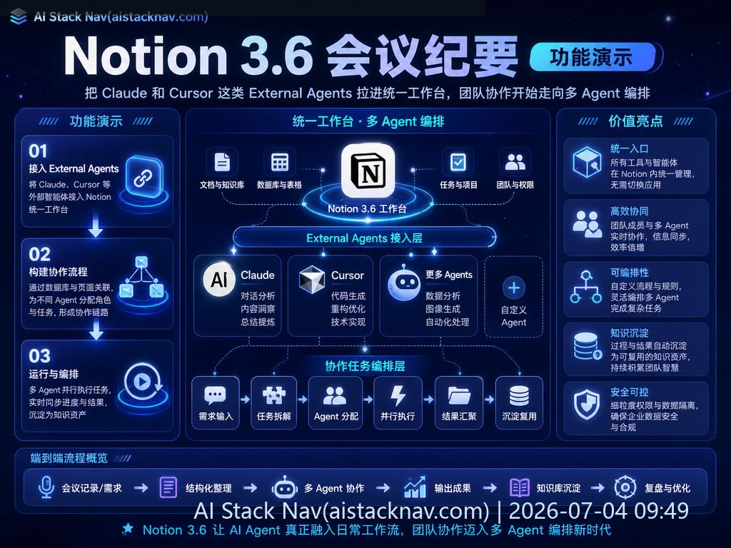 Notion 3.6会议纪要speaker labels功能演示