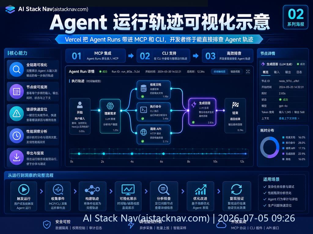 Agent 运行轨迹可视化示意