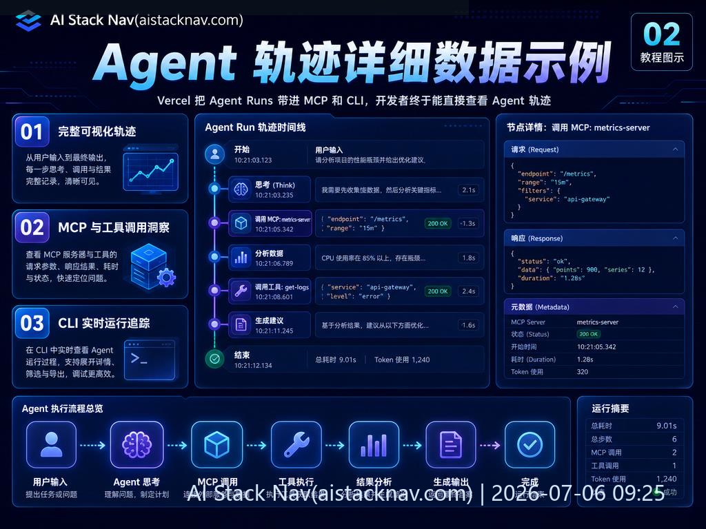 Agent 运行轨迹详细数据示例
