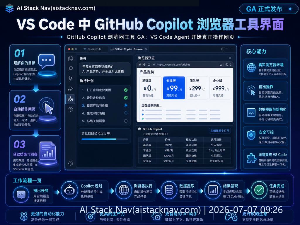 VS Code 中 GitHub Copilot 浏览器工具界面截图