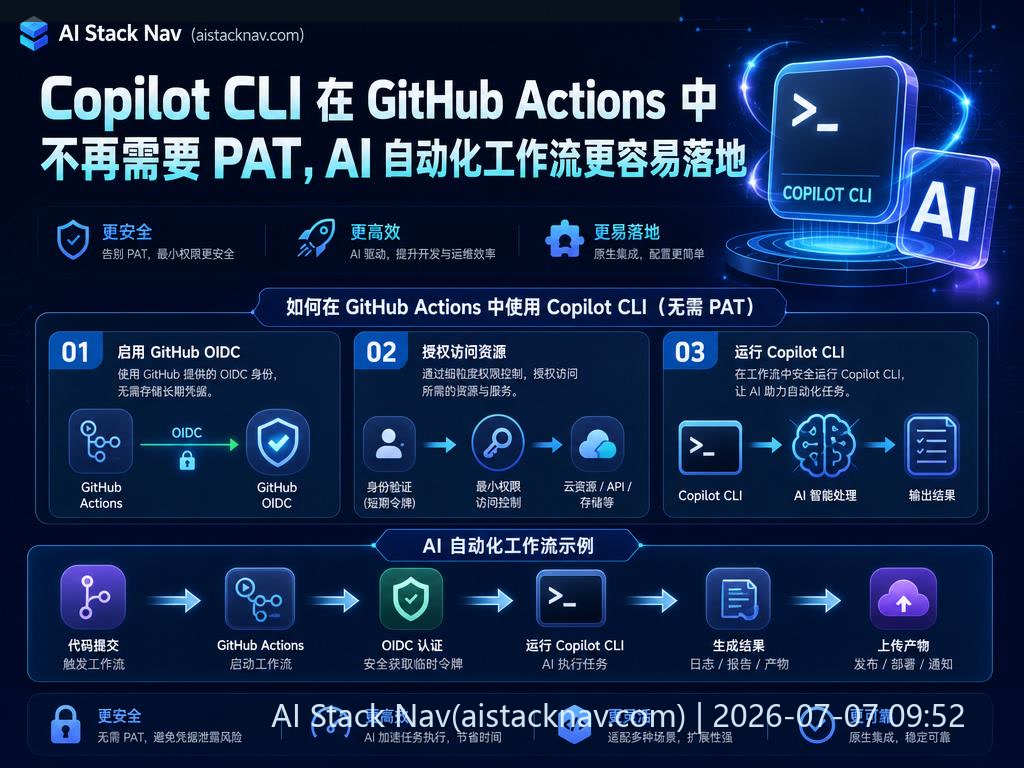 Copilot CLI 在 GitHub Actions 中使用 GITHUB_TOKEN 自动化工作流