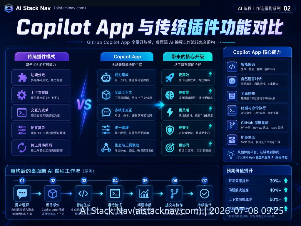 GitHub Copilot App 全量开放后，桌面端 AI 编程工作流该怎么重构 科技感课程封面海报配图 2