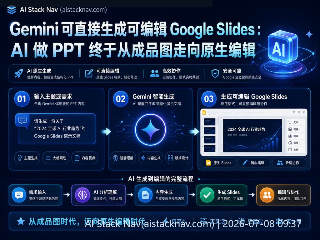 Gemini AI 生成可编辑 Google Slides 演示文稿