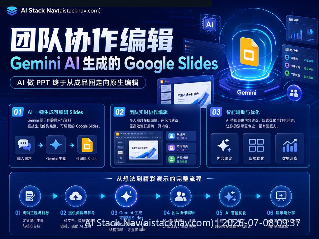Gemini AI 生成可编辑 Google Slides 界面示意
