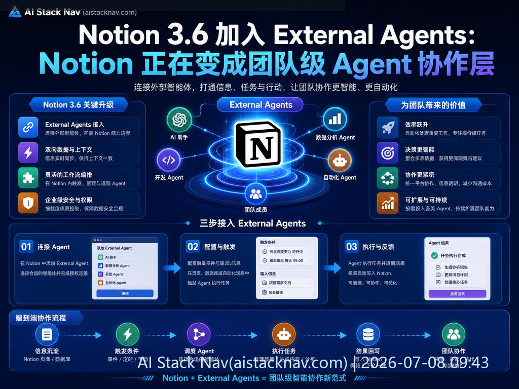 Notion 3.6 External Agents 科技感封面