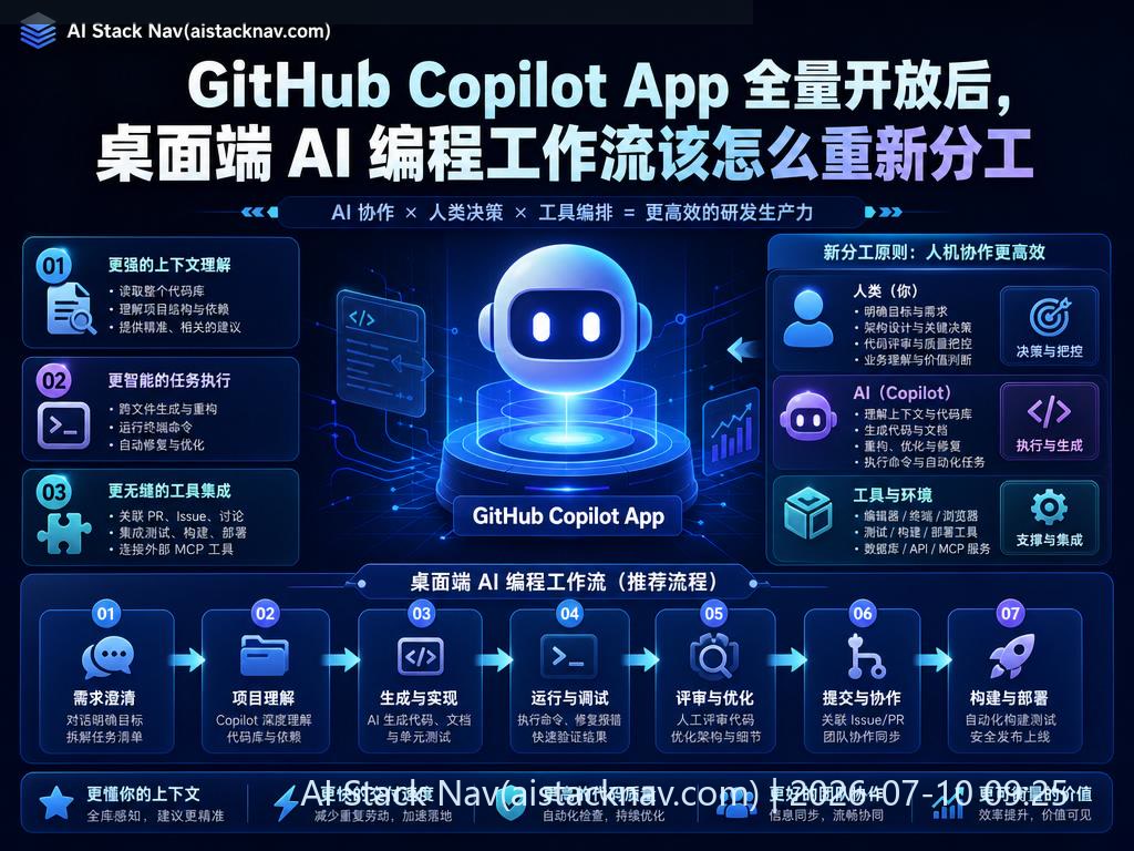GitHub Copilot App 全量开放，桌面端 AI 编程工作流