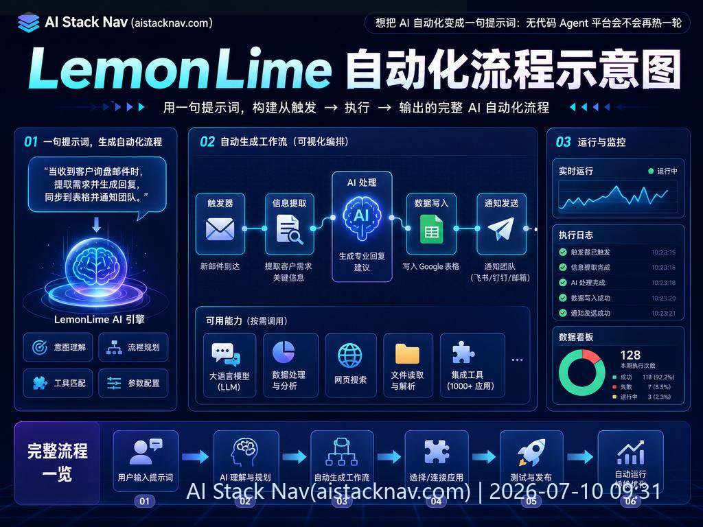 LemonLime 自动化流程示意图
