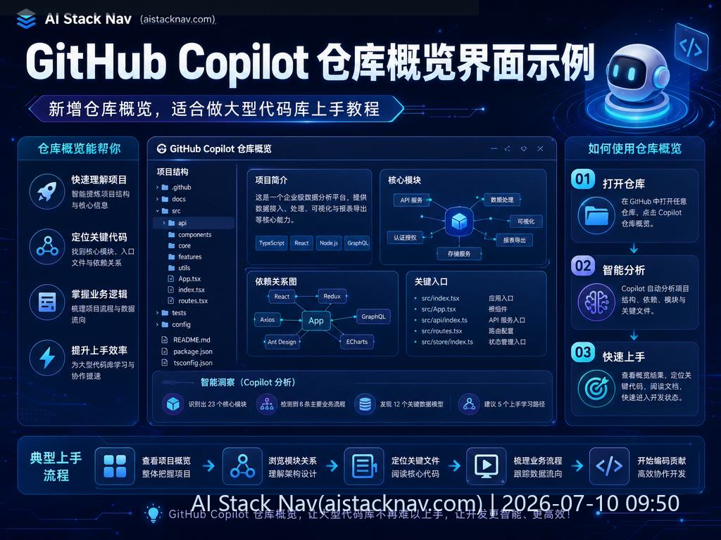 GitHub Copilot 仓库概览界面示例