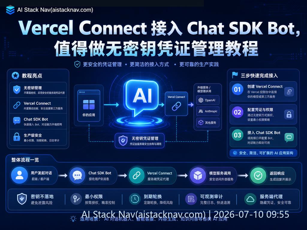 Vercel Connect Chat SDK 无密钥凭证管理科技感封面