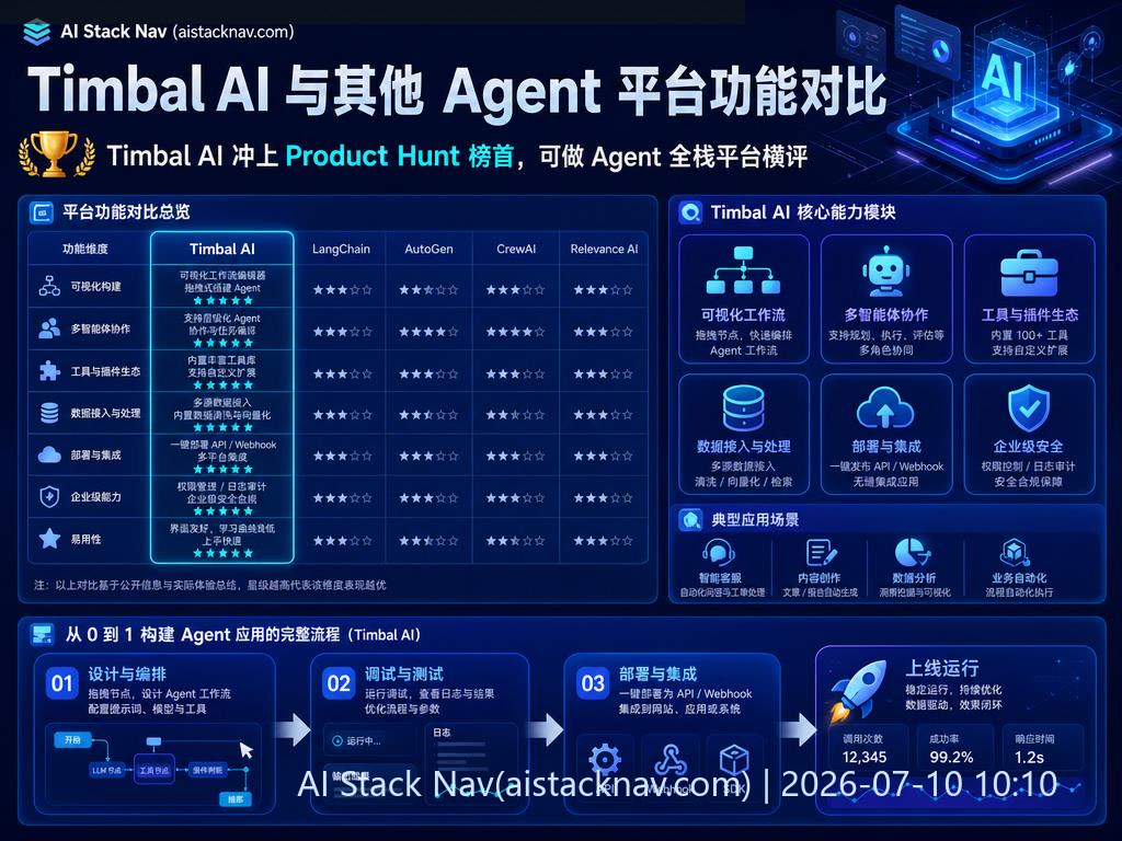Timbal AI 与其他 Agent 平台功能对比表