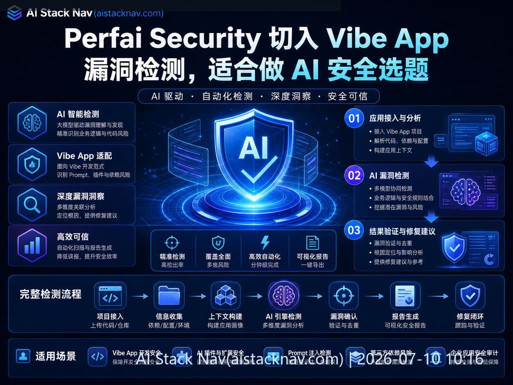 Perfai Security 漏洞检测科技感封面