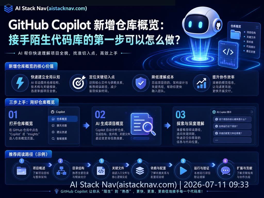 GitHub Copilot 仓库概览功能科技感封面