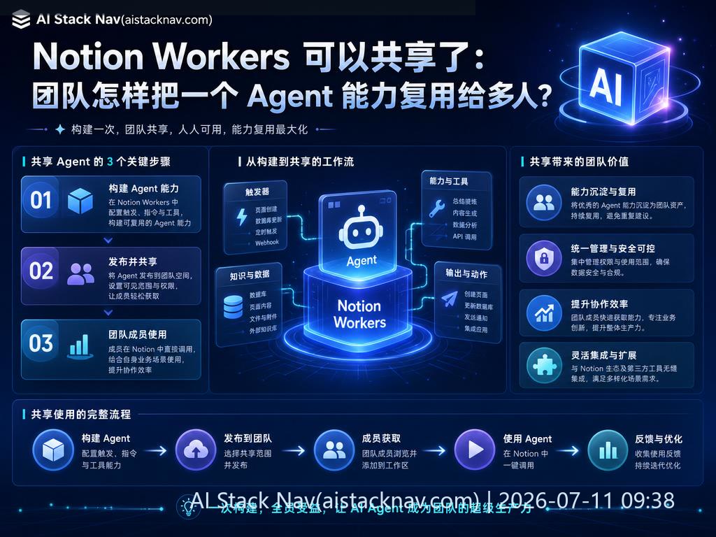 Notion Workers 共享功能科技感封面