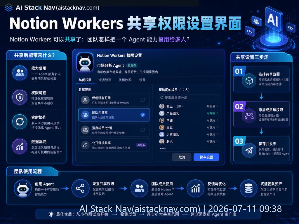 Notion Workers 可以共享了：团队怎样把一个 Agent 能力复用给多人？ 科技感课程封面海报配图 1