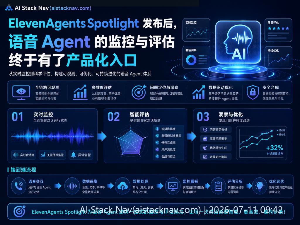 ElevenAgents Spotlight 语音 Agent 监控与评估