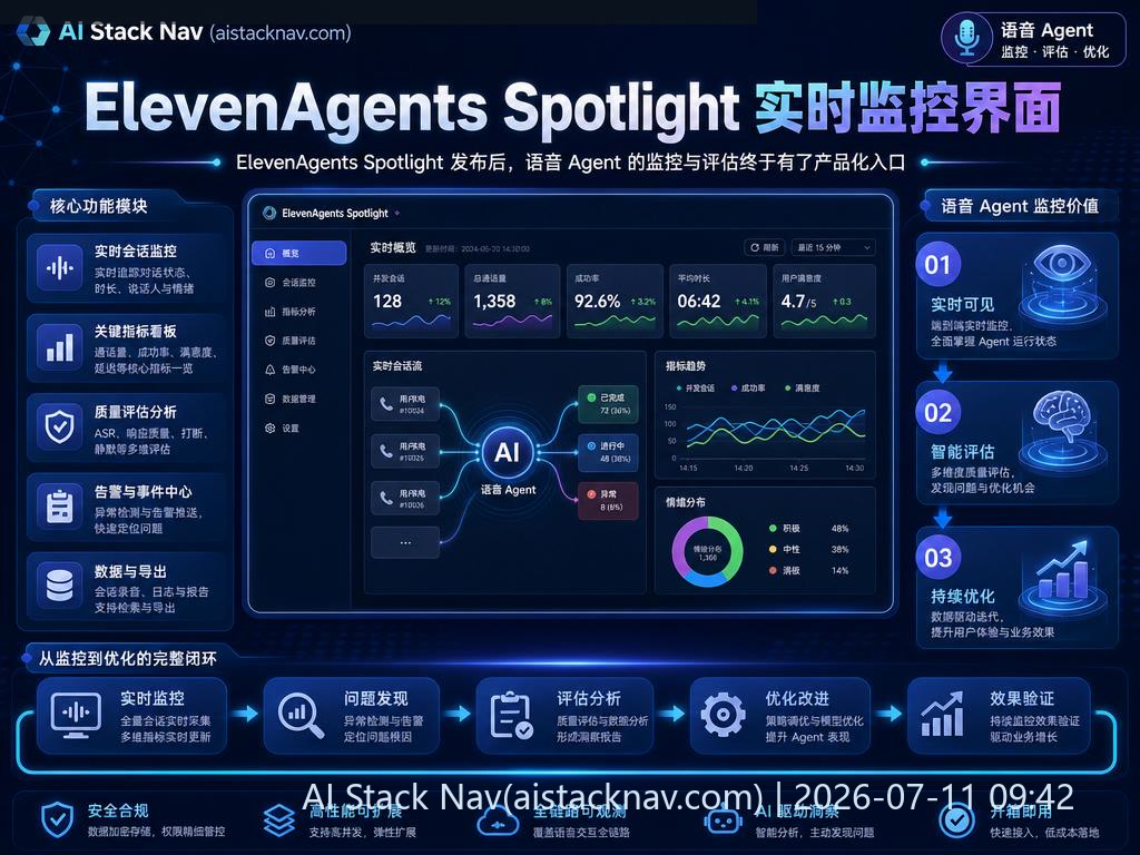 ElevenAgents Spotlight 仪表盘示意图