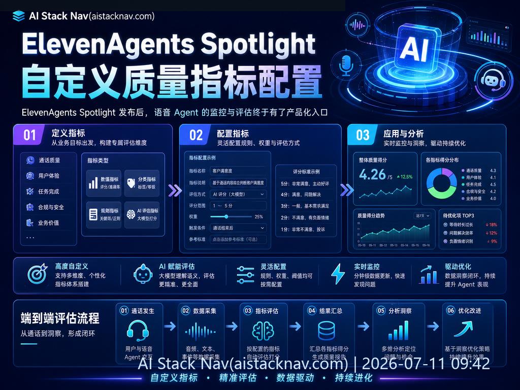 ElevenAgents Spotlight 问题查询界面