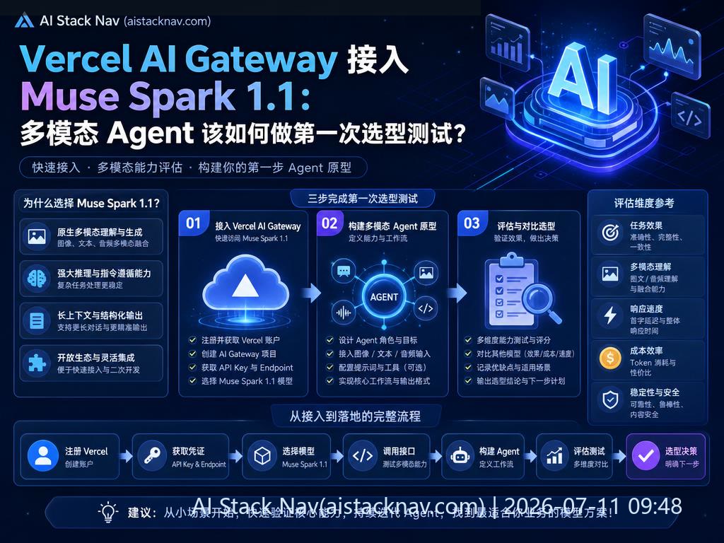 Vercel AI Gateway 与 Muse Spark 1.1 多模态模型技术封面