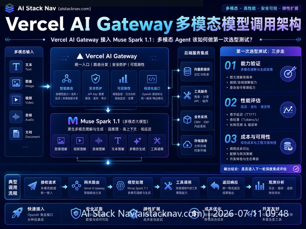 Vercel AI Gateway 多模态模型调用架构