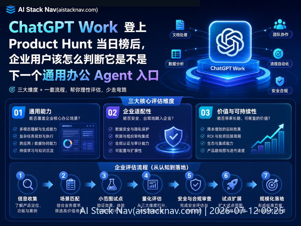 ChatGPT Work 科技感封面图，深蓝色背景，AI 办公流程元素