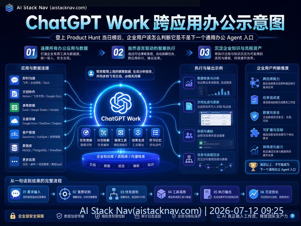 ChatGPT Work 跨应用办公示意图