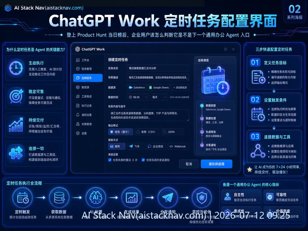 ChatGPT Work 定时任务配置界面