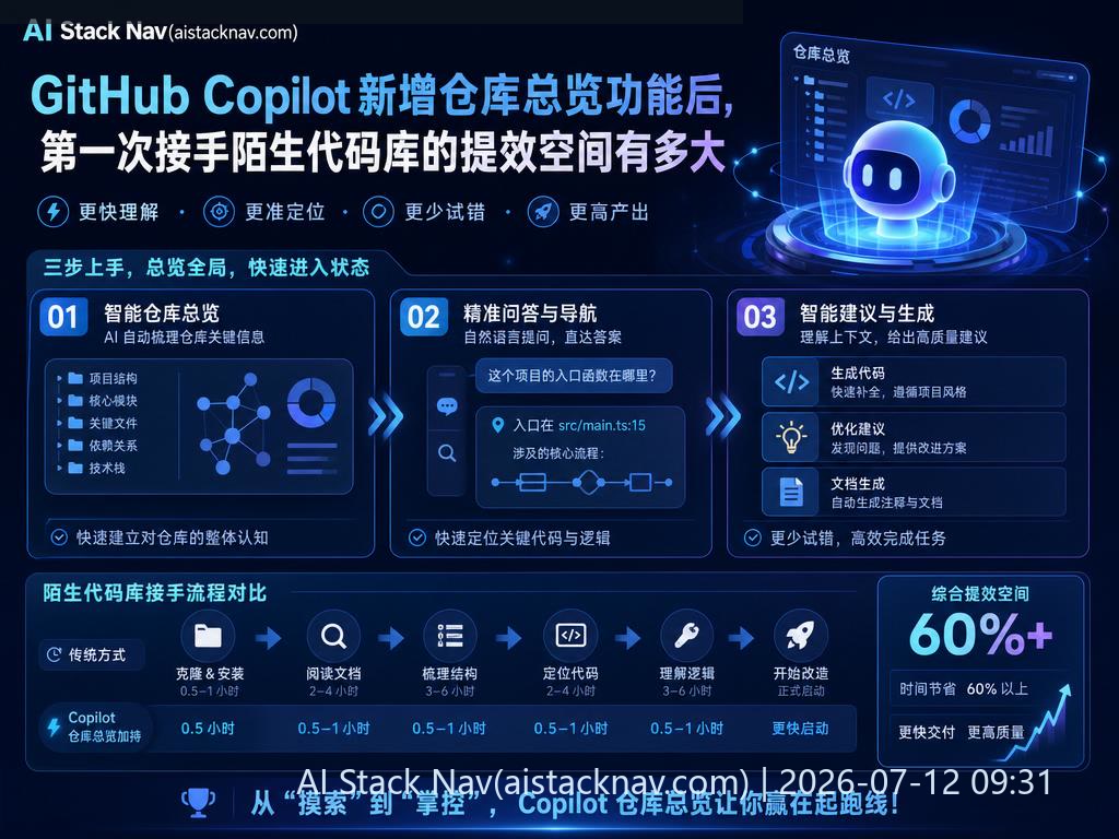 GitHub Copilot 仓库总览功能科技感封面