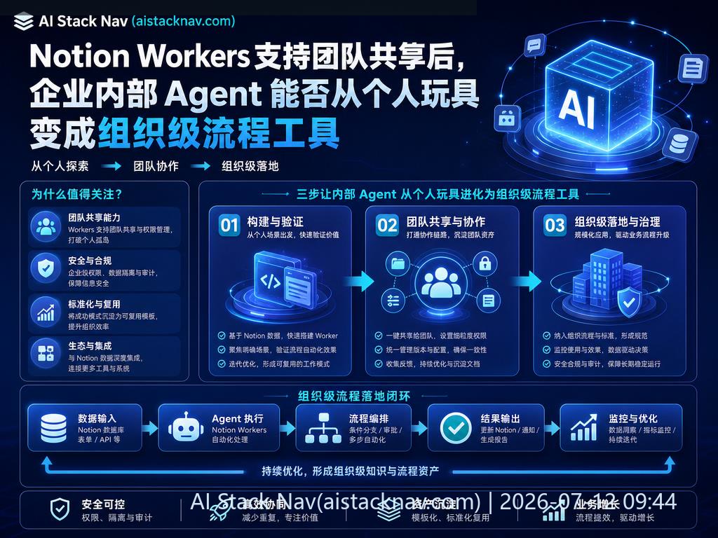 Notion Workers 团队共享功能科技感封面
