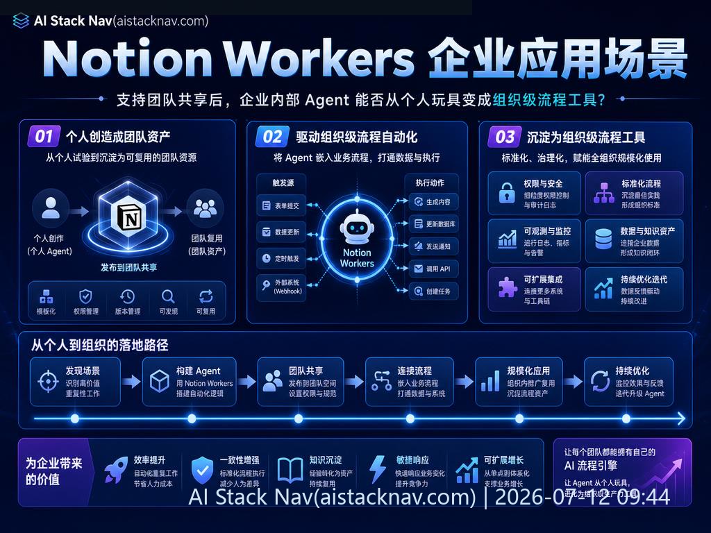 Notion Workers 在企业中的应用场景