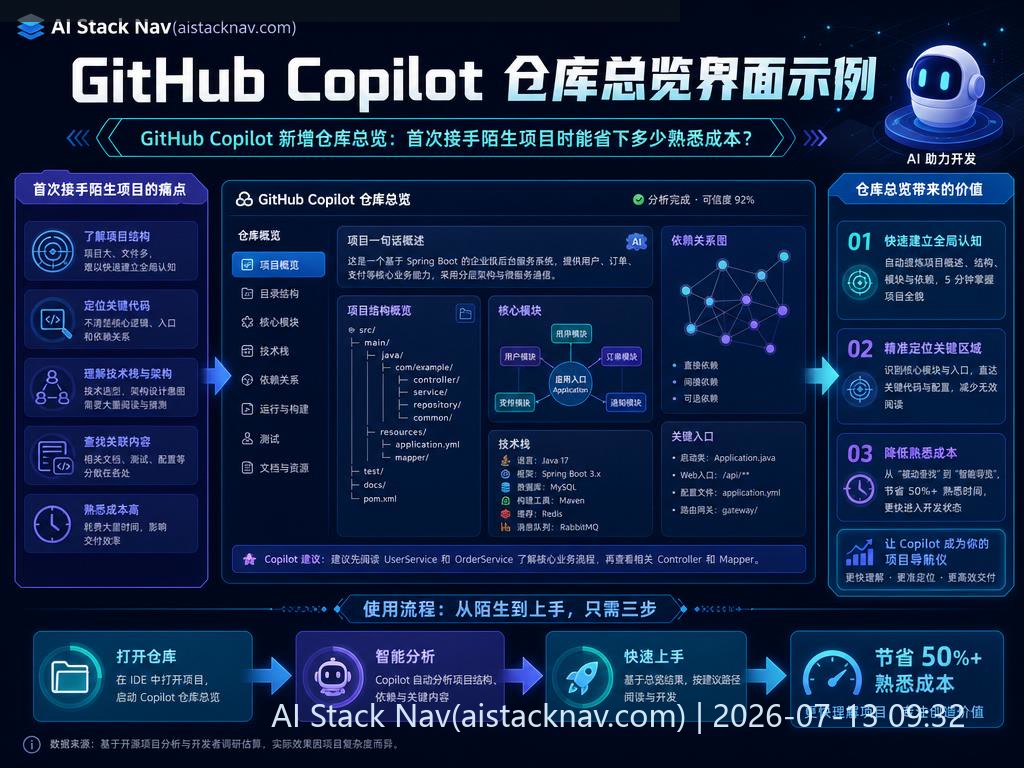 GitHub Copilot 仓库总览界面示例