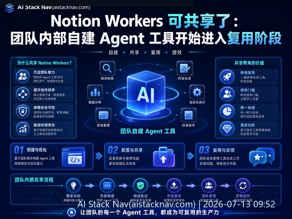 Notion Workers 团队共享功能科技感封面
