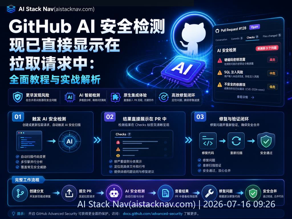 GitHub AI 安全检测功能科技感封面图