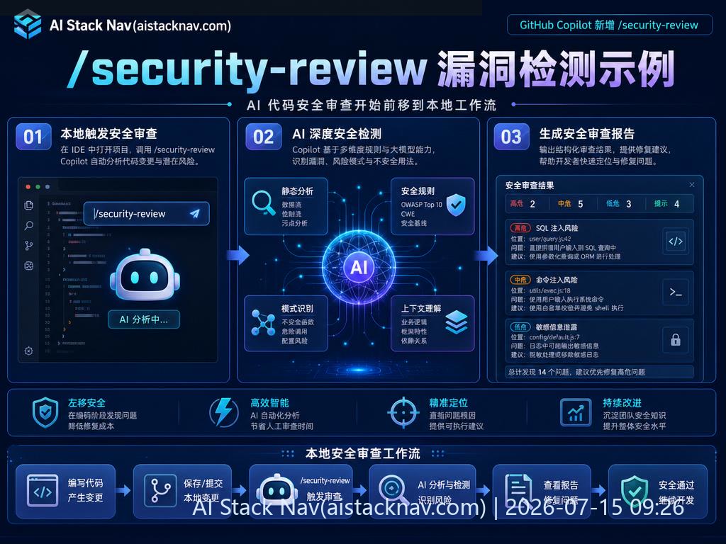GitHub Copilot /security-review 漏洞检测示例