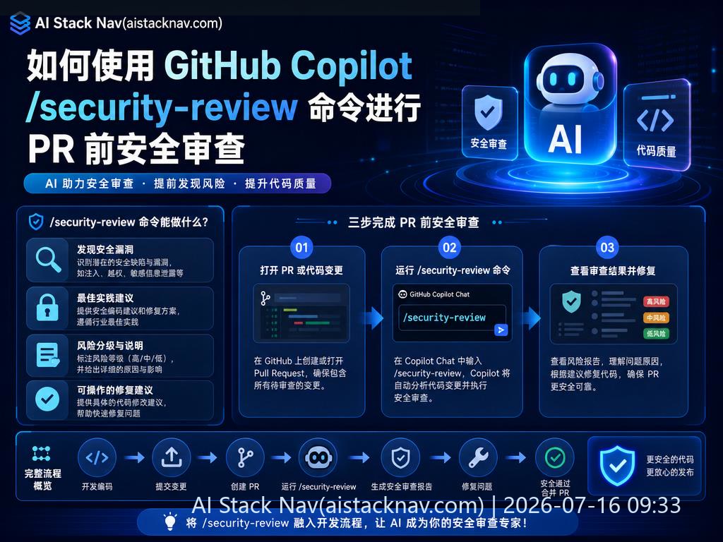 GitHub Copilot 安全审查命令科技感封面