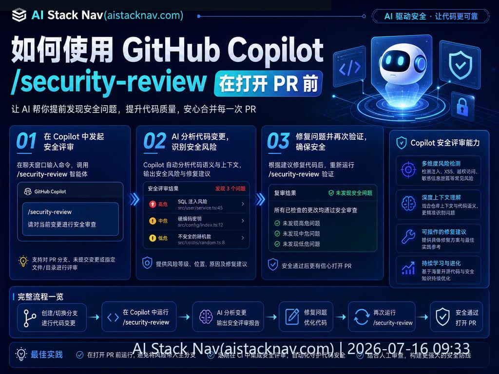 How to use GitHub Copilot /security-review before opening a PR 科技感课程封面海报配图 1