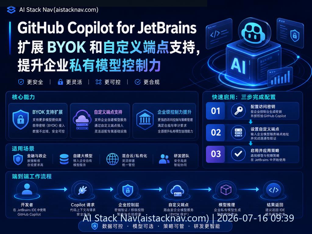 GitHub Copilot for JetBrains 企业私有模型控制升级