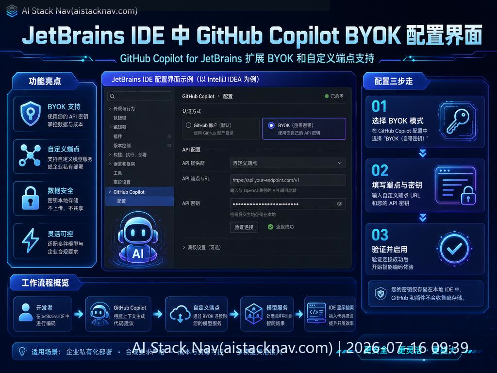 JetBrains IDE 中 GitHub Copilot BYOK 配置界面