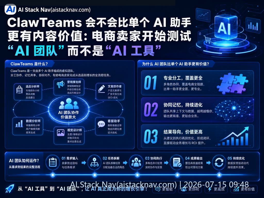 ClawTeams AI 团队协作科技感封面