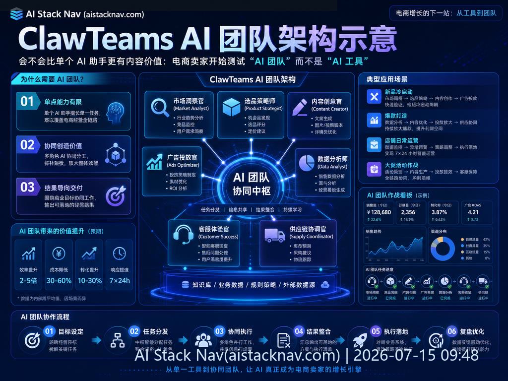 ClawTeams AI 团队协作示意图
