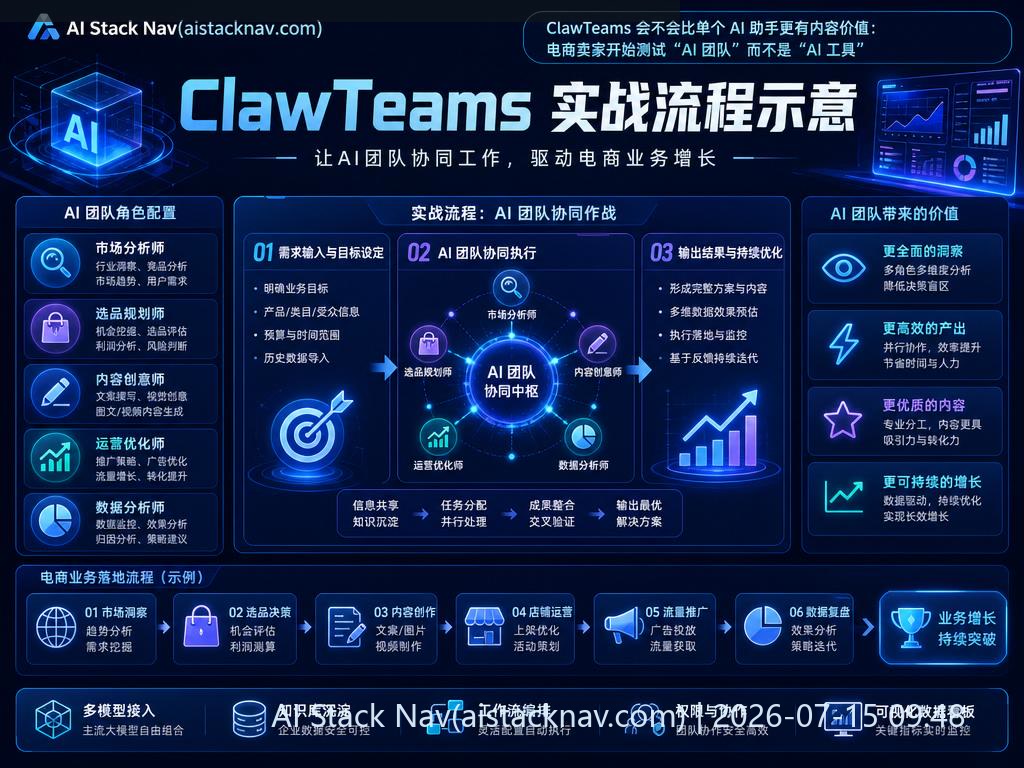 ClawTeams 实战流程示意图