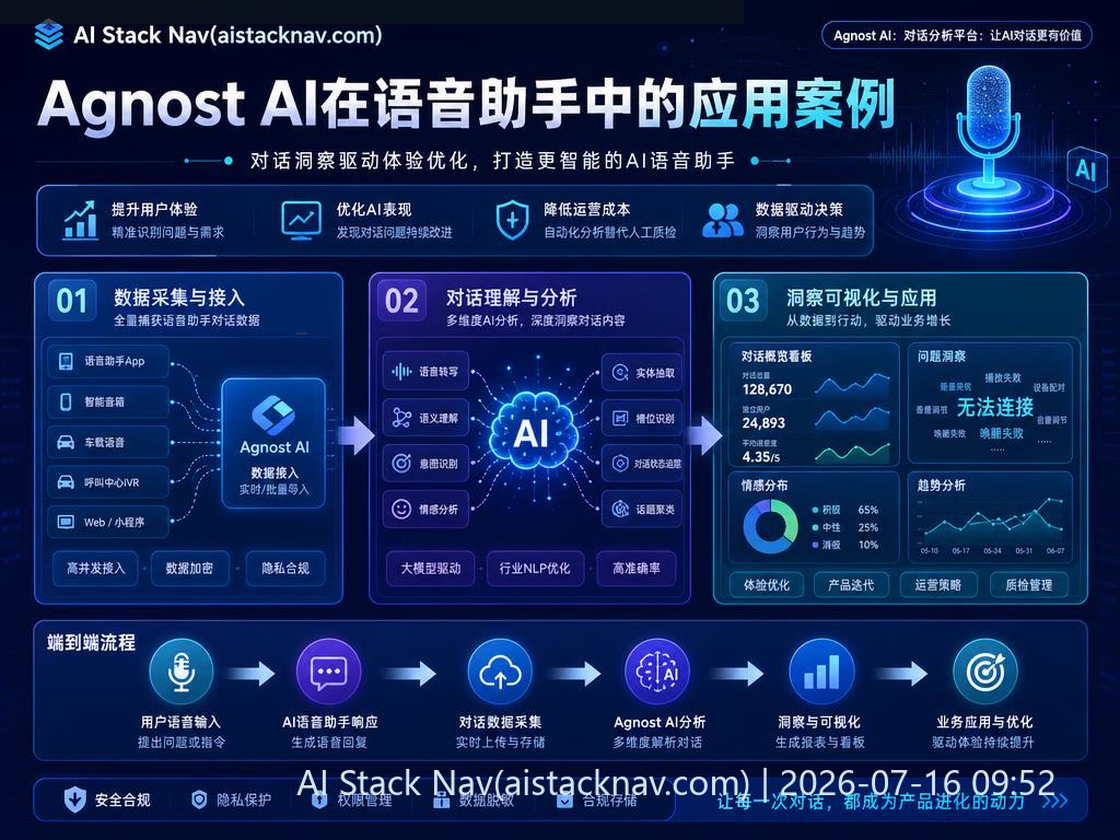 Agnost AI在语音助手中的应用案例
