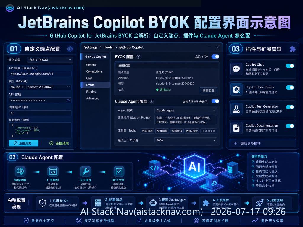 JetBrains Copilot BYOK 配置界面示意图