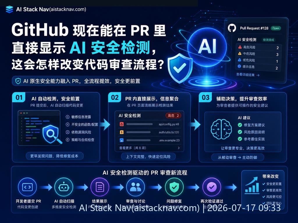 GitHub AI 安全检测科技感封面